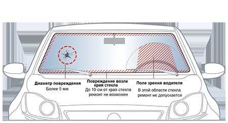 Трещина на лобовом стекле техосмотр