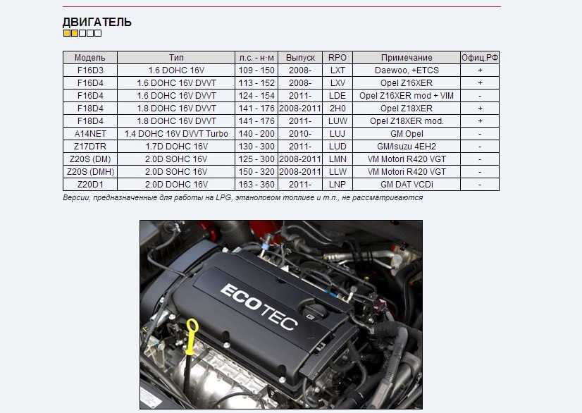 Замена ремня ГРМ для двигателей объемом 14 и 16 литра на примере двигателя F14D3 для Chevrolet Lacetti Инструменты для выполнения работы стандартные: