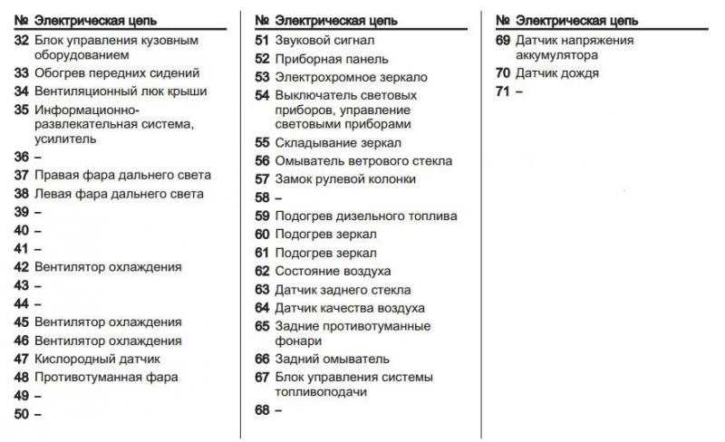 Схема предохранителей на шевроле круз