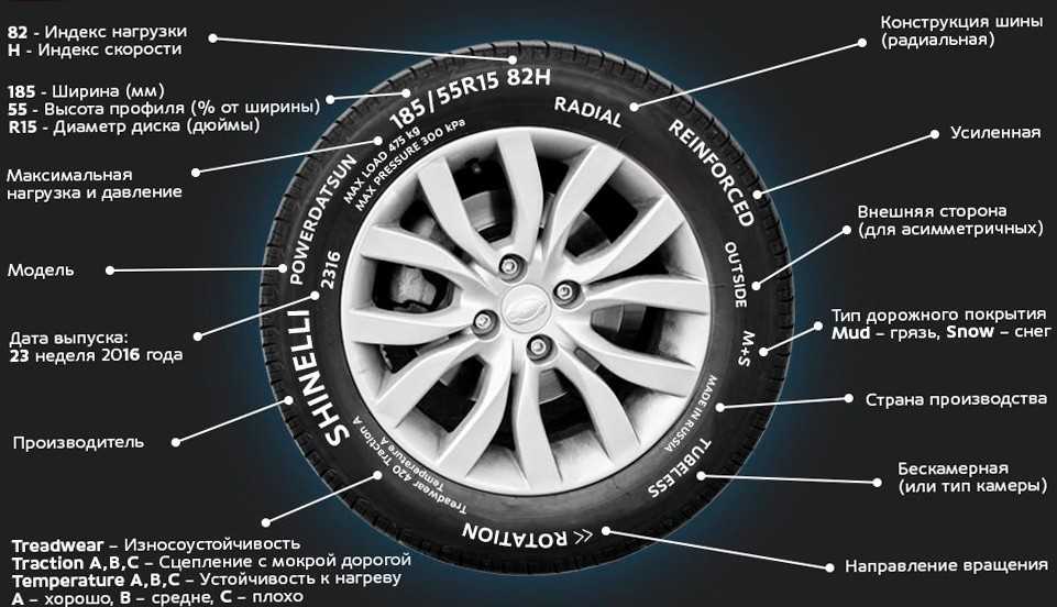 Маркировка шин, расшифровка обозначения автомобильных шин