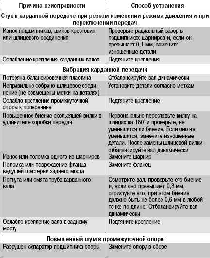 Ремонт раздаточной коробки шевроле тахо gmt410 в москве: адреса и телефоны автосервисов, рейтинги и отзывы, вопрос-ответ