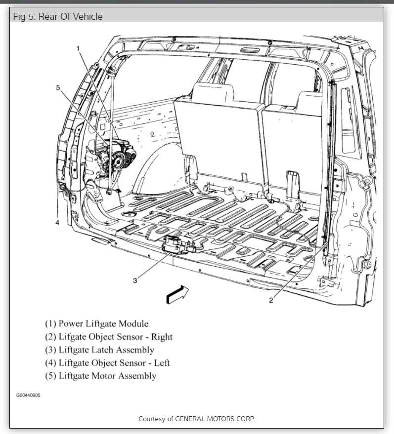 Расположение компонентов электрооборудования в автомобиле chevrolet tahoe с 2000 года